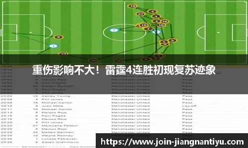 重伤影响不大！雷霆4连胜初现复苏迹象