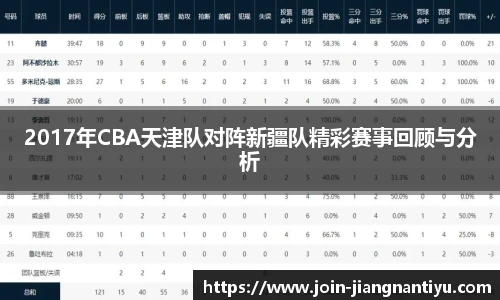 2017年CBA天津队对阵新疆队精彩赛事回顾与分析