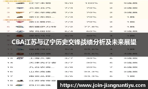 CBA江苏与辽宁历史交锋战绩分析及未来展望